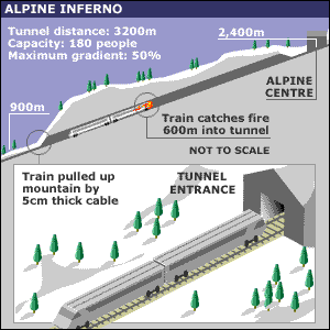 Alpine inferno